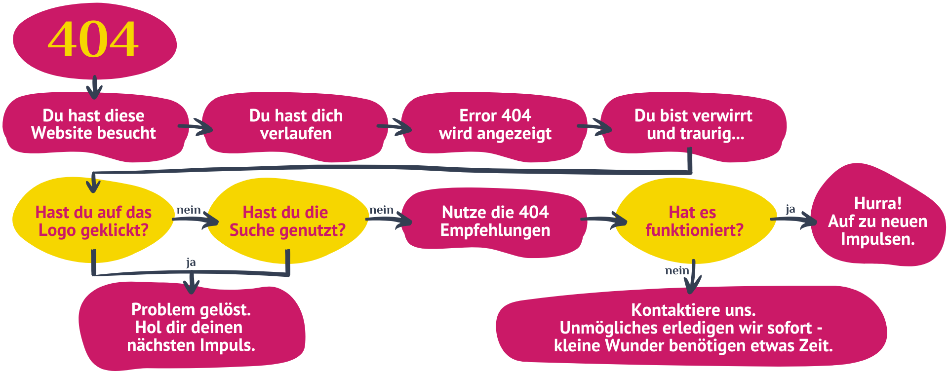 Error 404 Pink Pulse